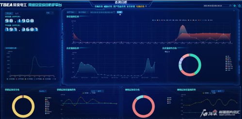 榜上有名 特變電工2項目入選工信部工業(yè)互聯(lián)網(wǎng)試點示范 助推互聯(lián)網(wǎng)安全服務發(fā)展