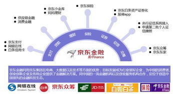 科技巨頭布局互聯(lián)網(wǎng)金融 以BAT為例的安全服務(wù)戰(zhàn)略分析